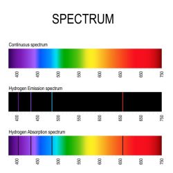 Atomic spectra lab answer key