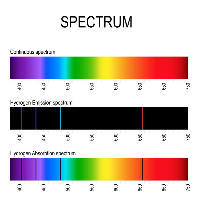 Atomic spectra lab answer key