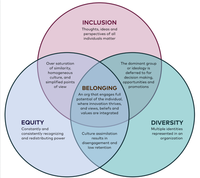 Ati inclusion equity and diversity