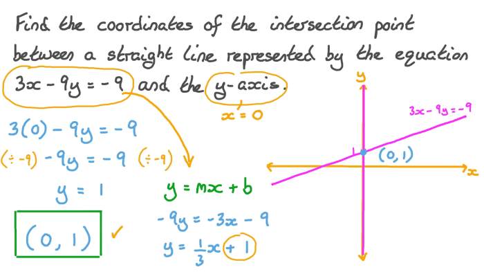 Axis intersect function will therefore considered does line if wolfram computable knowledge alpha making