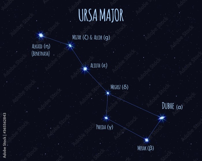 Major the great bear constellation crossword