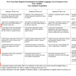 English regents argumentative essay sample