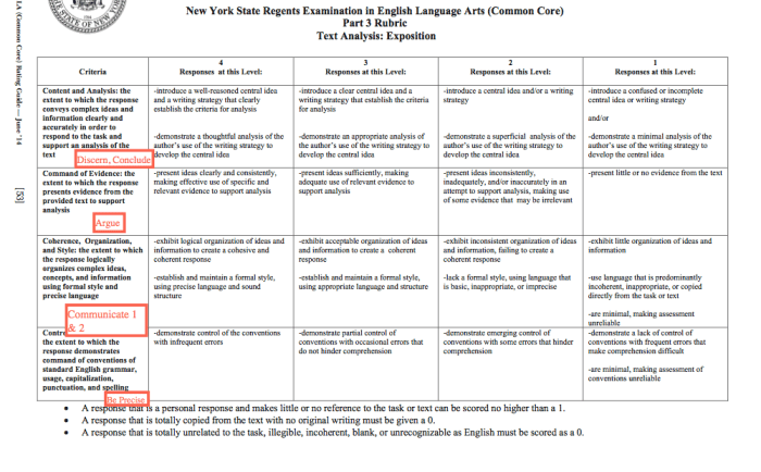 English regents argumentative essay sample