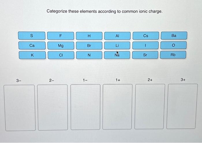 Charges element periodic metals sciencenotes