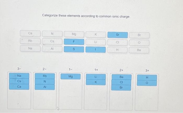 Categorize these elements according to common ionic charge.