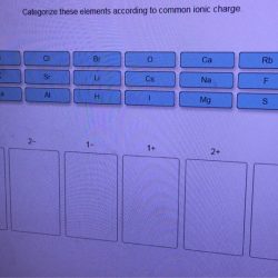 Charges ionic periodic charge table elements chemistry element find where below which appropriate vary note purple blue