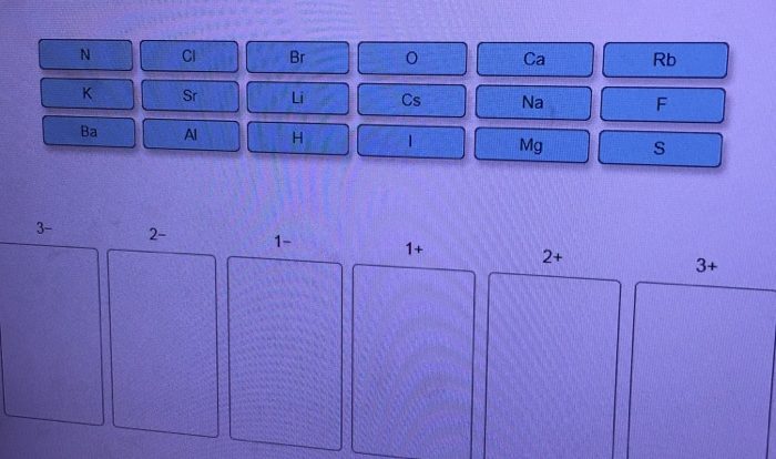 Charges ionic periodic charge table elements chemistry element find where below which appropriate vary note purple blue