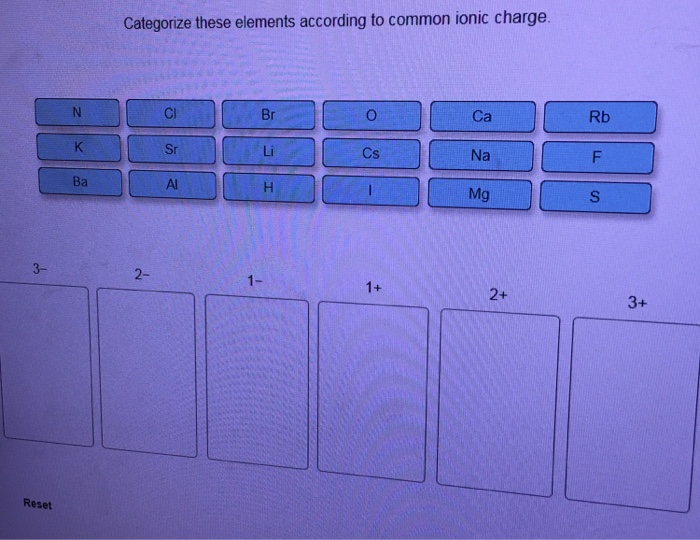 Charges ionic periodic charge table elements chemistry element find where below which appropriate vary note purple blue