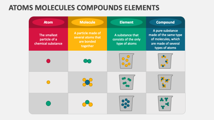 Atoms elements molecules and compounds worksheet