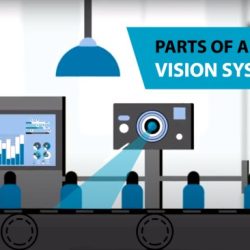 Match the vision system component with the task it supports.