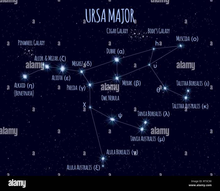 Ursa major constellation bear constellations great star big stars mythology northern name north way sky back little dipper space astronomy